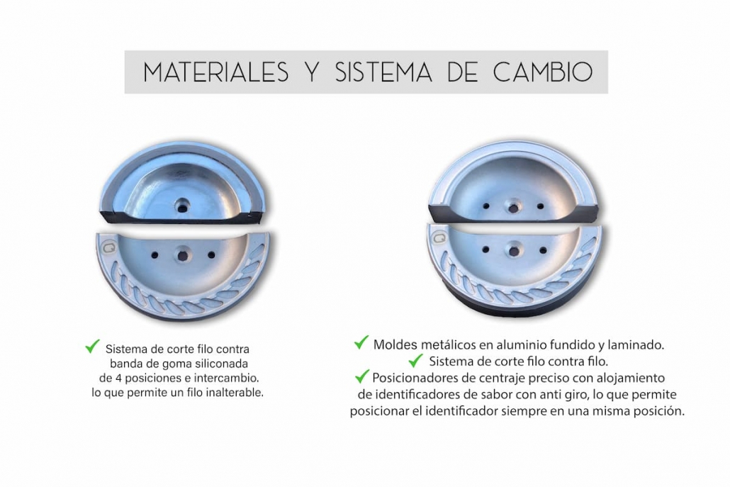 materials-and-change-system