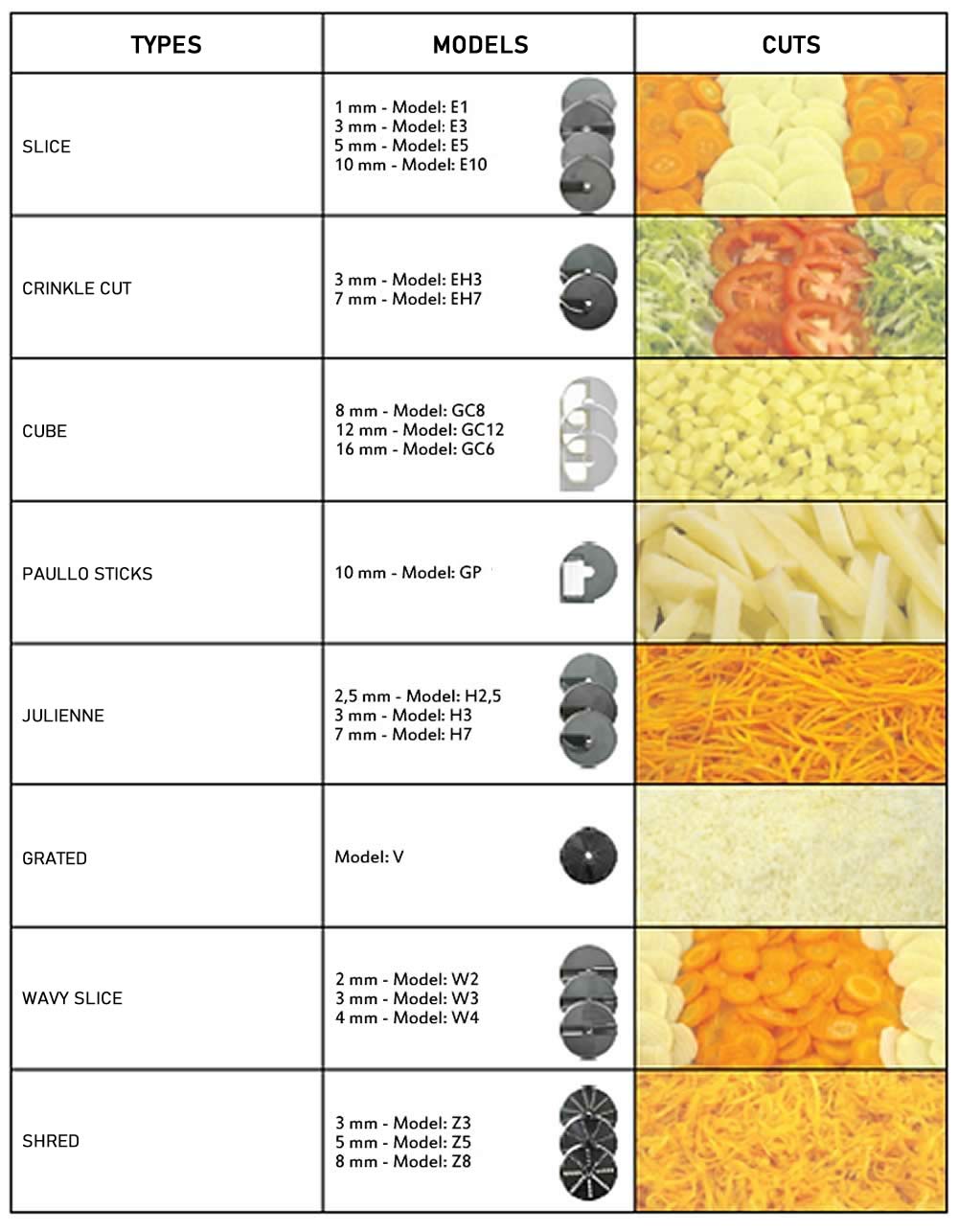 vegetable processor paie